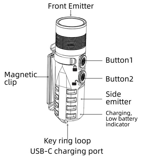 Rovyvon Aurora A Versatile Edc Flashlight Instruction Manual