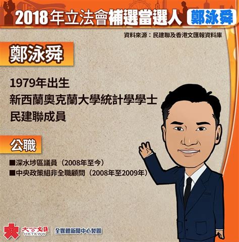 立會補選｜鄭泳舜當選九龍西立法會議員 香港文匯網