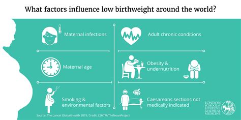 What Does A Low Birth Weight Mean at Holly Hernandez blog