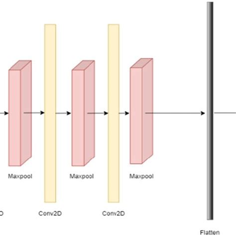 CNN model architecture | Download Scientific Diagram