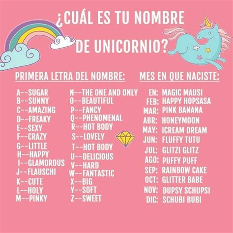 Qui N Qu Eres Segun Tu Nombre Cu L Es Tu Nombre De Unicornio