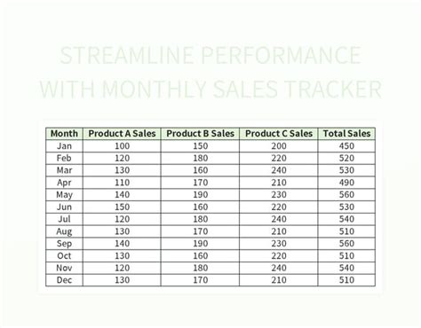 Free Monthly Sales Tracker Templates For Google Sheets And Microsoft ...