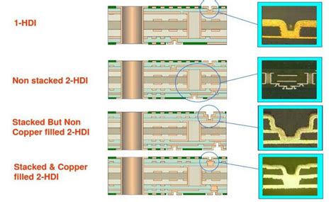 Hdi Pcb Manufacturer Rocket Pcb