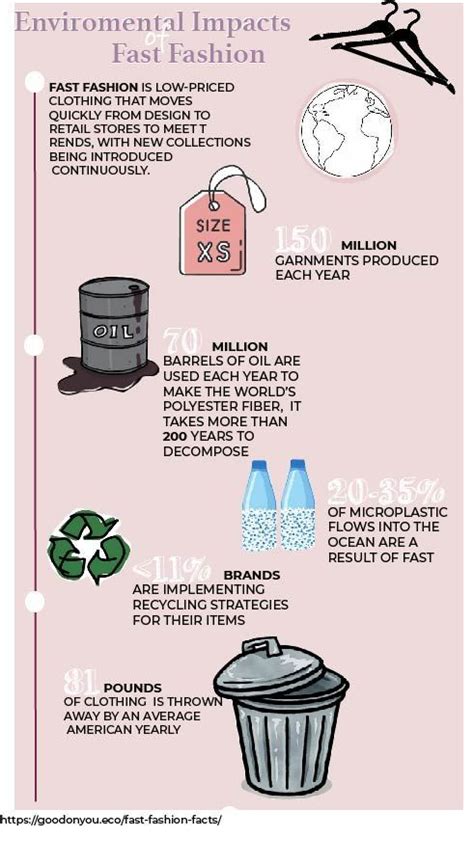 Fashion Infographic: Sustainable Clothing Tips