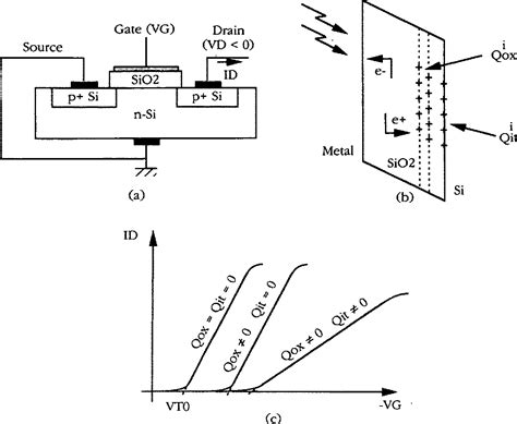 Figure 1 From Thick Oxide MOS Transistors For Ionizing Radiation Dose