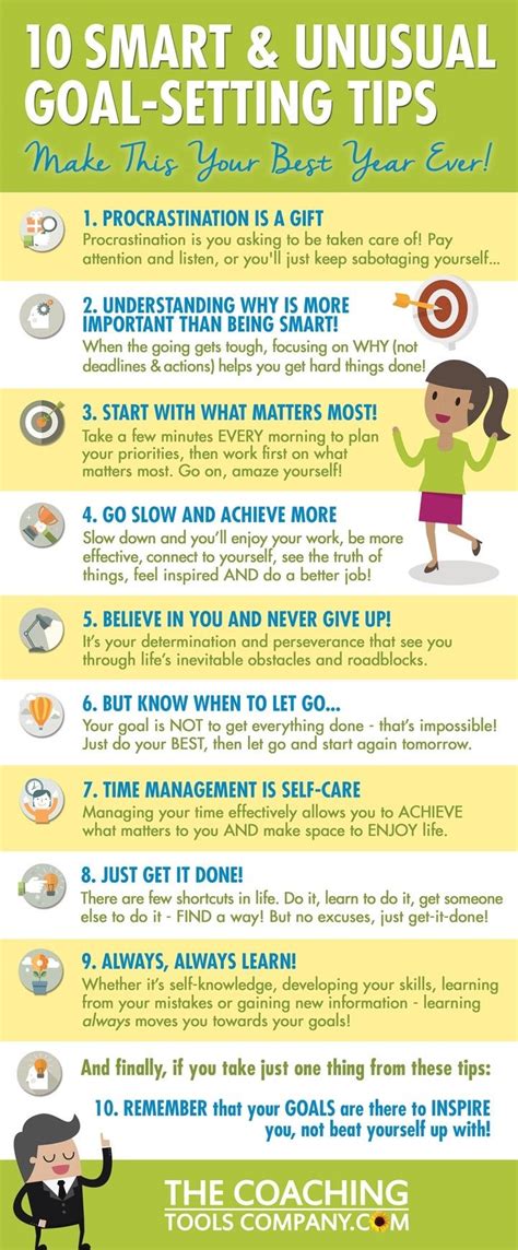 10 Goal Setting Hints And Tips Self Help Infographic Taken From The