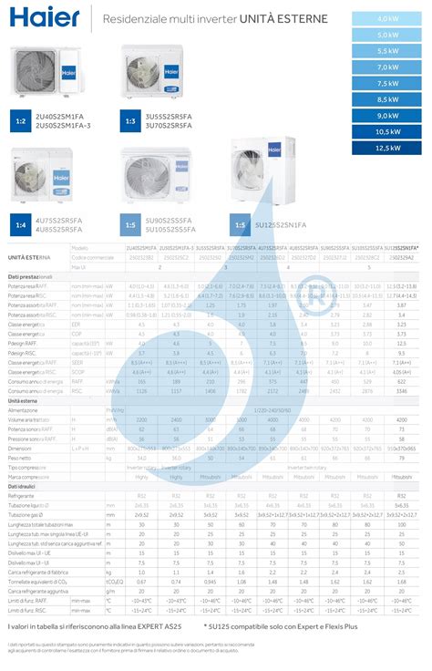 Condizionatore Haier Trial Split 9+9+9 Expert Nero 3U70S2SR5FA