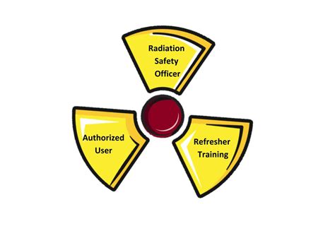 Online Radiation Safety Officer Training, 24 & 40 Hour RSO