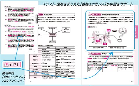 2024年版 ユーキャンのケアマネジャー 2024徹底予想模試【改正情報等はウェブでフォロー】【厳選360問】 ユーキャンの資格試験シリーズ