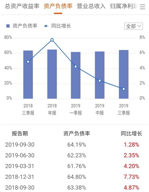 维维股份18亿元购买关联方房产 定价公允性及资金引发关注 科技先生