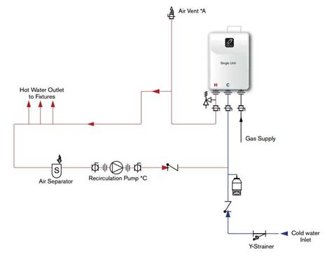 A Simple Guide To Tankless Water Heater Piping