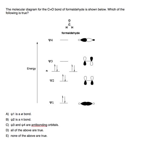 Molecular Orbital Diagram For Formaldehyde