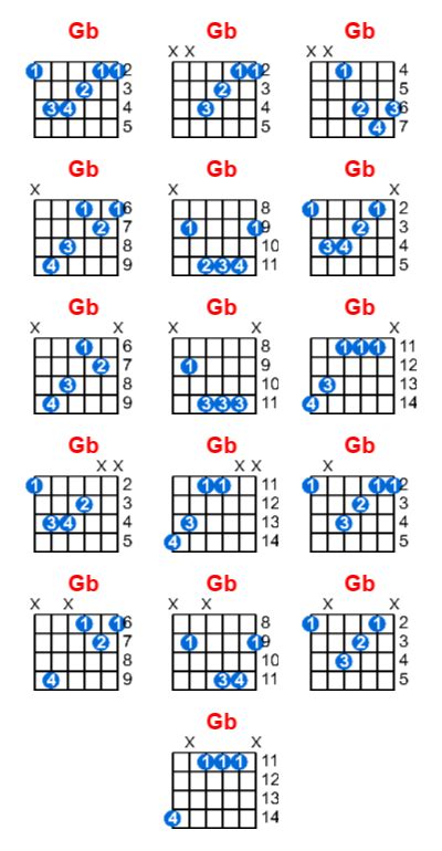 Gb Guitar Chord Meta Chords