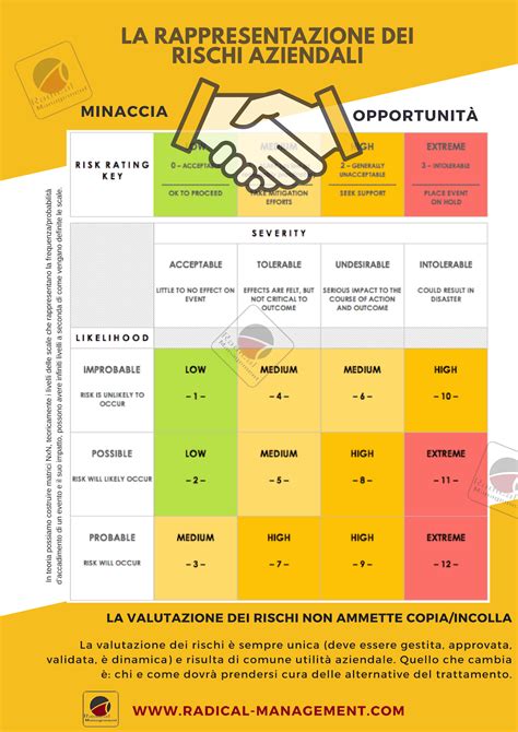 Risk Manutenzione And Asset Management GESTIONE DEI RISCHI AZIENDALI