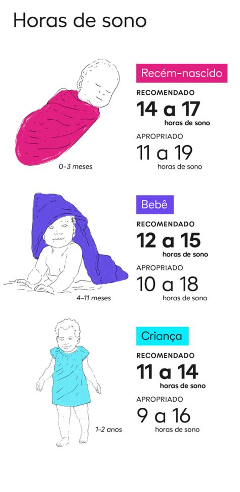 O sono começa no útero Horas de sono indicadas para os bebês