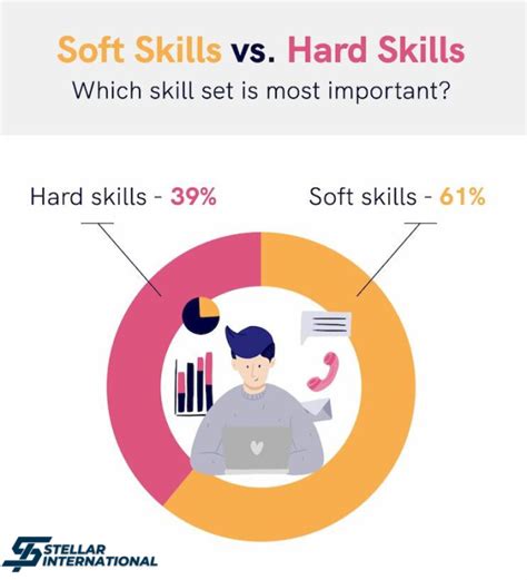 Top 11 In Demand Skills Employers Look For In Job Candidates