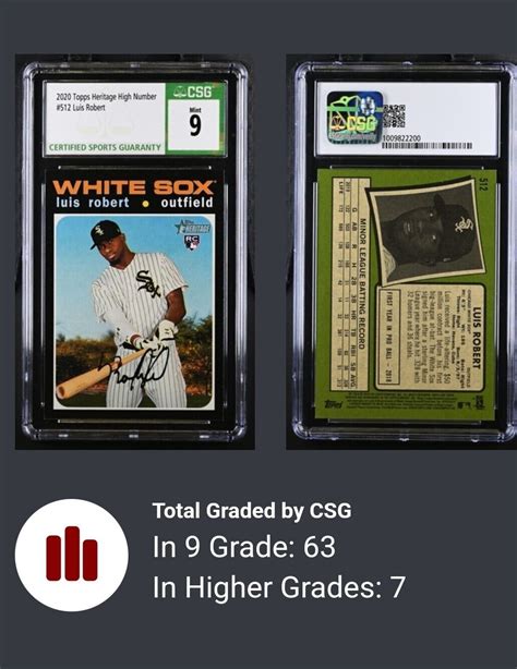 2020 Topps Heritage 512 Luis Robert White Sox RC CSG 9 MINT EBay