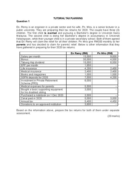 Tutorial TAX Planning - TUTORIAL TAX PLANNING Question 1 En. Remy is an ...