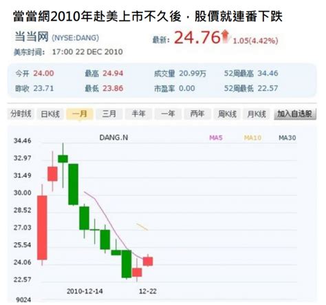 300字讀電子報》「公司大小章」，成為中國科技巨頭爭權新標的！ 風傳媒