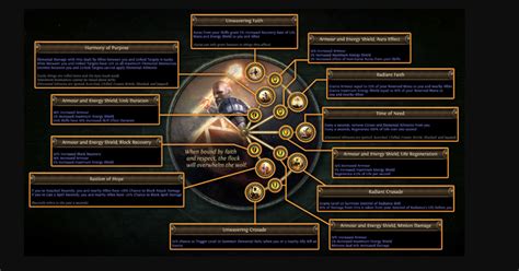 Path Of Exile Reworked Guardian Ascendancy Guides