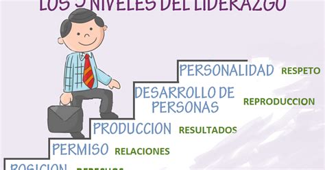 Los Cinco Niveles Del Liderazgo