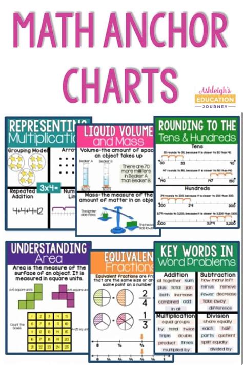 math anchor charts - Ashleigh's Education Journey