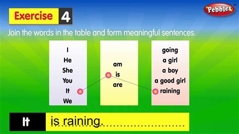 How To Make A Sentence In English English Grammar Lessons For