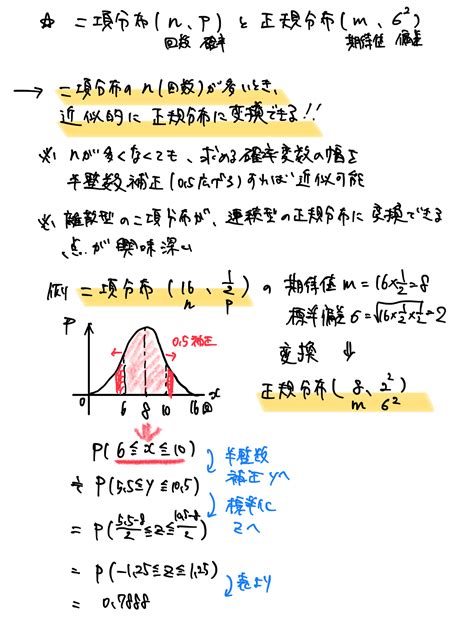 【高校数学b】統計的な推測《確率分布、確率変数の期待値・分散・変換、同時分布、二項分布、正規分布、標準化、標本平均、信頼区間、仮説検定など