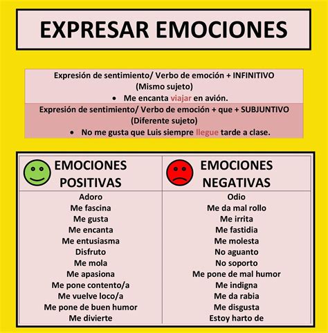 C Mo Expresar Emociones Mibbmemima