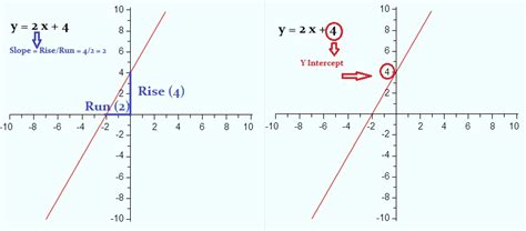 slope simple definition  stability analysis statistics
