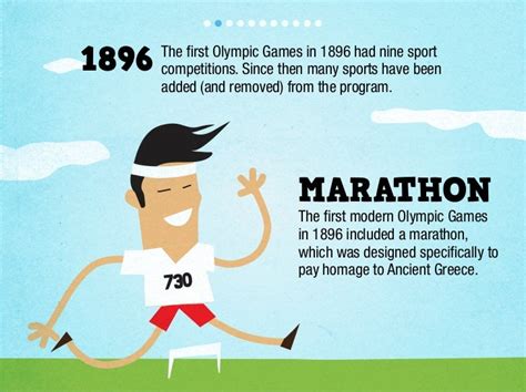 1896 The ﬁrst Olympic Games