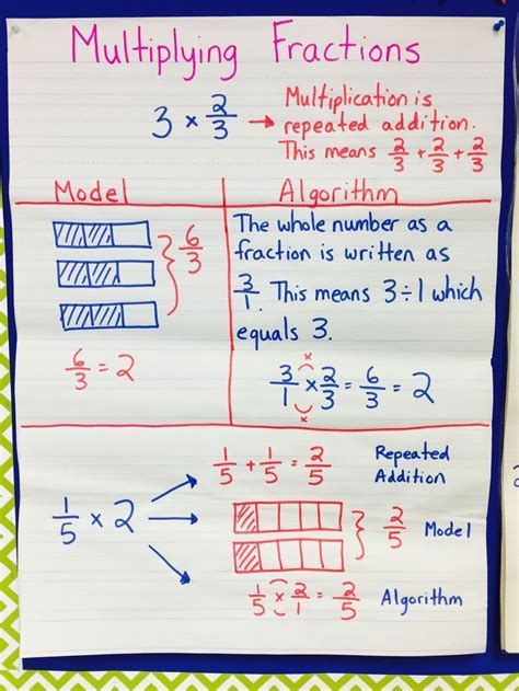 Multiplying Fractions By Fractions