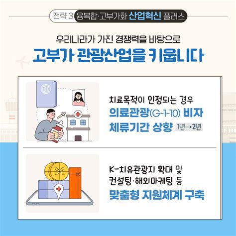 2024년 외국인 관광객 방문이 더 기대되는 이유 전체 카드한컷 멀티미디어 대한민국 정책브리핑