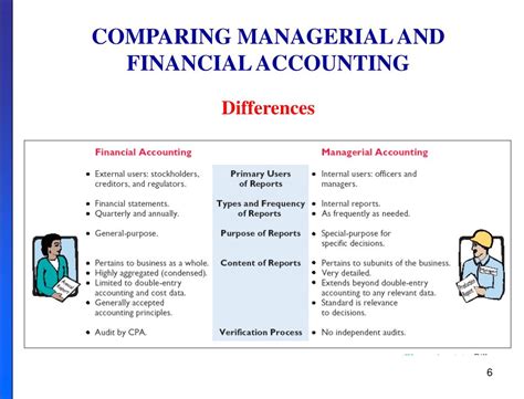 Ppt Chapter 1 Managerial Accounting Powerpoint Presentation Free Download Id260717