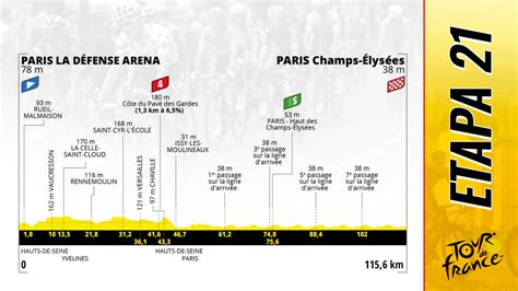 Etapa 21 del Tour de Francia 2022 hoy 24 de julio de París La Défense