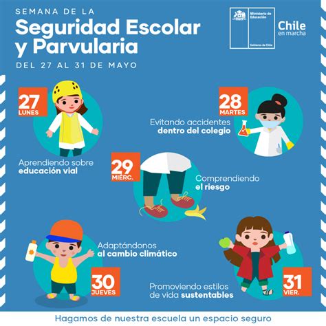 Semana De La Seguridad Escolar Y Parvularia IST