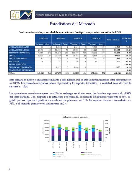 Informe Semanal Al 15 De Abril Del 2016 By Bolsa Nacional De Valores