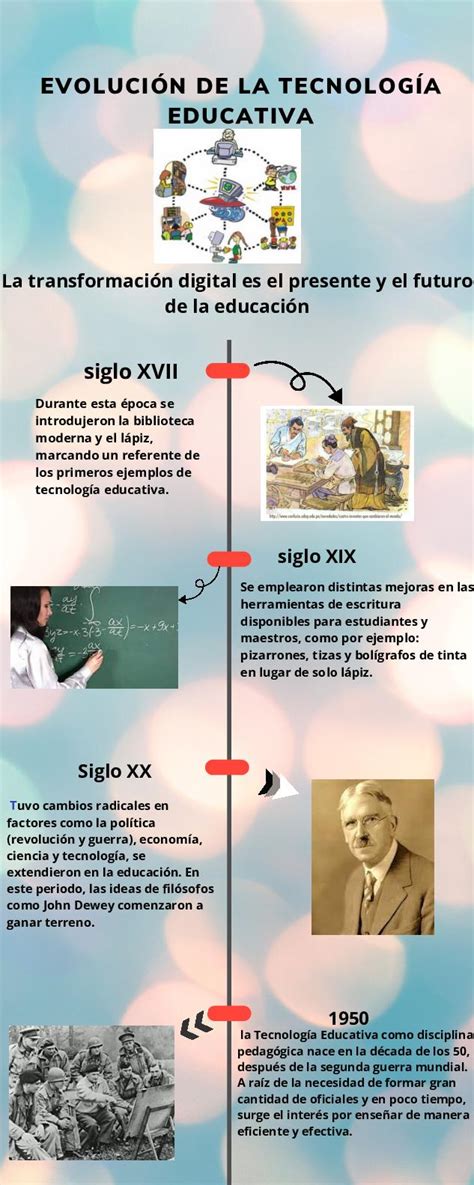 Calaméo Evolución De La Tecnología Educativa