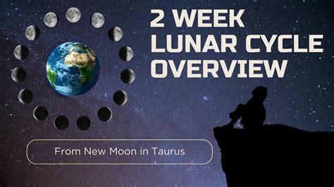 Lunar Cycle Overview From New Moon In Taurus To Waxing Gibbous In