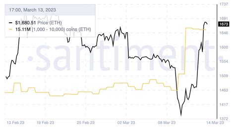 What To Expect From Ethereum With Developers Ready To Deploy The