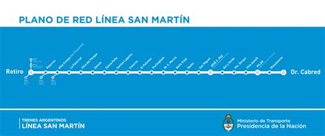 Recorrido Ferrocarril San Mart N Conexiones Y Beneficios Ife