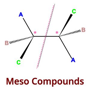 Meso Compounds: Explanation and Examples - PSIBERG