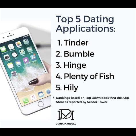 Top 5 Dating Apps Telegraph