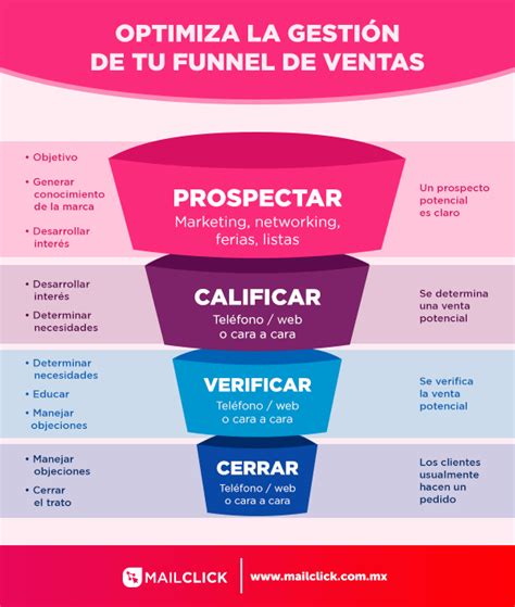 Los Mejores Tips De Ventas Efectivas Para Aumentar Tus Ingresos