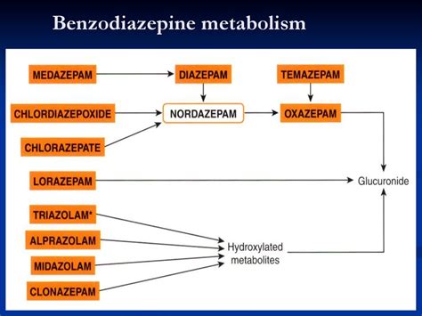 Anti Anxiety Drugs Online Presentation