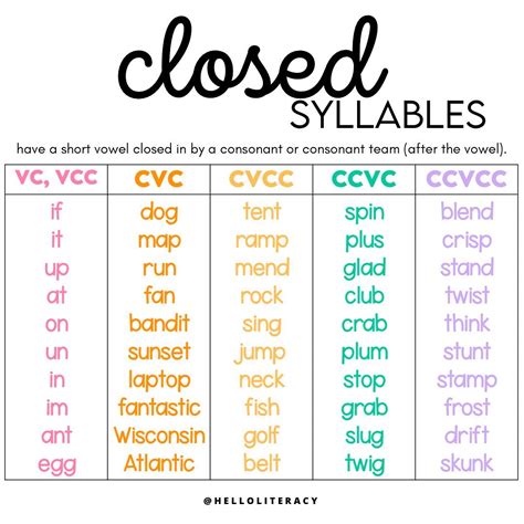 Closed Syllable Words Word List Free Printable Artofit