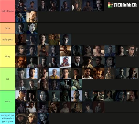 Supermassive Games Characters [complete] Tier List Community Rankings Tiermaker