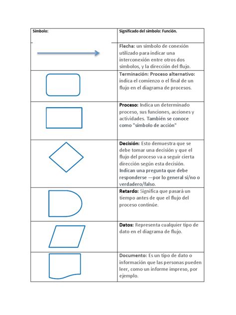 Top 62 Imagen Simbologia De Los Diagramas De Flujo Y Su Significado