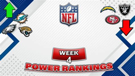 Week 4 Nfl Power Rankings Jags Dolphins Eagles Continue To Impress