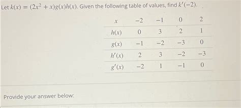 Solved Let K X 2x2 X G X H X Given The Following Table Chegg